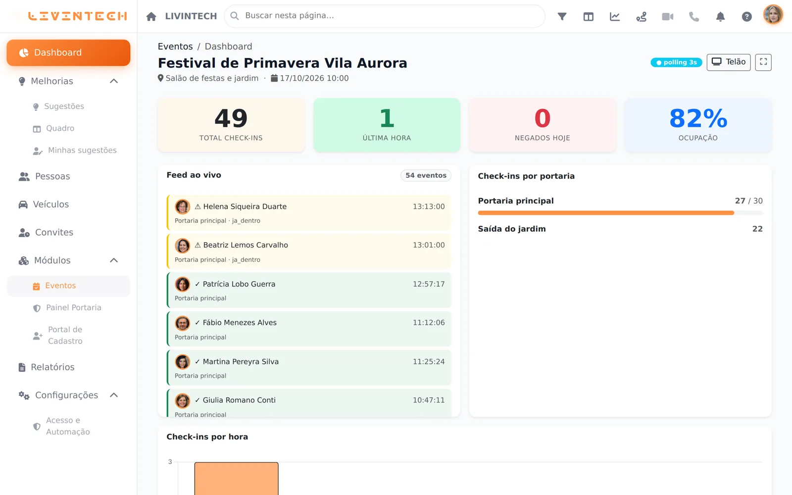 Tela real da plataforma: Painel do evento ao vivo